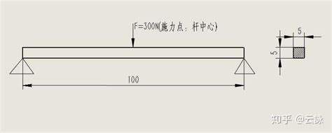 板梁|板，梁，拱，壳，悬臂结构的区别是什么？